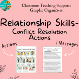 Conflict Resolution Actions/I Messages Graphic Organizer