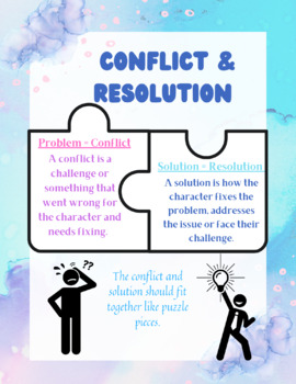 Preview of Conflict & Resolution Anchor Chart