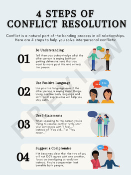 Conflict Resolution Poster by Counselor Kobs | TPT