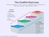 Conflict Staircase Poster