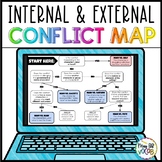 Conflict Types Concept Map