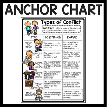 Types Of Conflict Anchor Chart