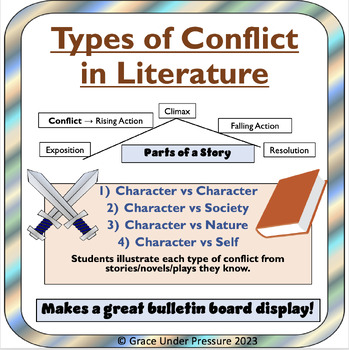 Preview of Types of Conflict Worksheets for Books, Novels, Stories, and Movies!