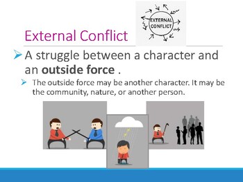 internal conflict definition for kids