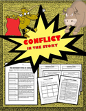 Conflict in the Story:  Internal, External, Character vs. 