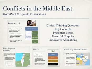 Preview of Conflicts in the Middle East History Presentation