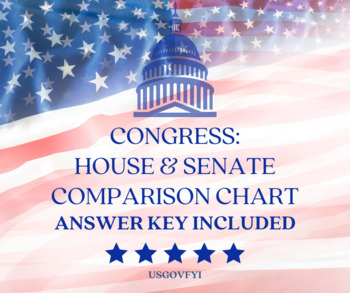 Preview of Congress: House & Senate Comparison Chart