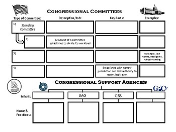 Preview of Congressional Committees and Support Agencies Graphic Organizer