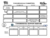 Congressional Committees and Support Agencies Graphic Organizer