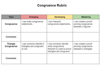 Preview of Congruence Rubric 9th Grade Math/Geometry