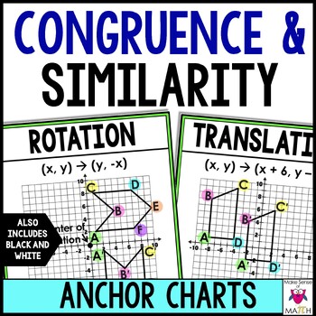 Preview of Congruence and Similarity Anchor Charts Posters | Transformations