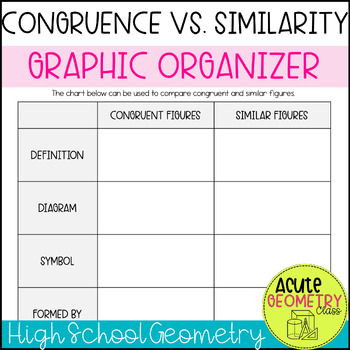 Preview of Congruence and Similarity Graphic Organizer