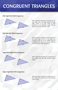 Preview of Congruent Triangles - Math Poster