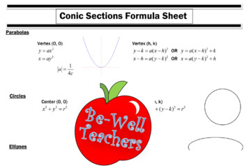 Preview of Conic Sections Formula Sheet (Parabola/Hyperbola/Ellipse/Circle)
