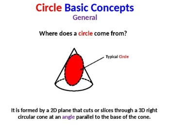 Preview of Conics - Circle Solution Summary