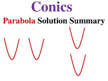 Preview of Conics - Parabola Solution Summary