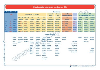 Preview of Conjugaison des verbes en ER