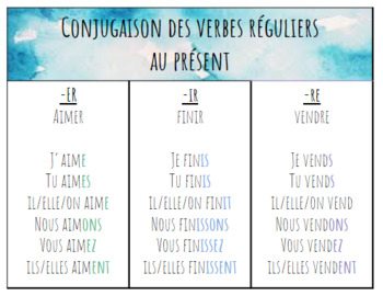 Preview of Conjugaison des verbes réguliers  au présent Reference Sheet