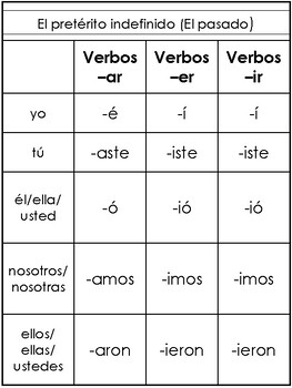 Conjugando los verbos by Learning Bilingually | Teachers Pay Teachers