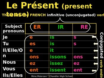 Preview of Conjugating REGULAR Present tense Verbs in French (ER, RE, IR)
