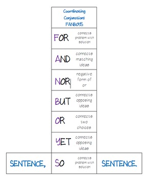 Conjunctions Foldable by Meaningful Messes | Teachers Pay Teachers