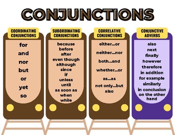Preview of Conjunctions Poster 8.5in x 11in size