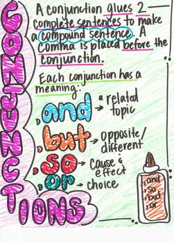 Preview of Conjunctions and, but, so, or Anchor Chart