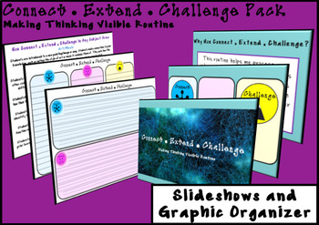 Preview of Connect Extend Challenge- Making Thinking Visible Slideshow & Graphic Organizer