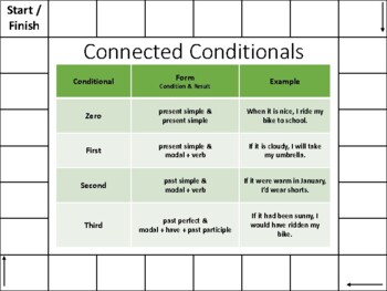 Preview of Connected Conditionals Grammar Board Game