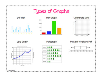 Connected Mathematics: Data About Us Anchor Charts by Teaching SOS