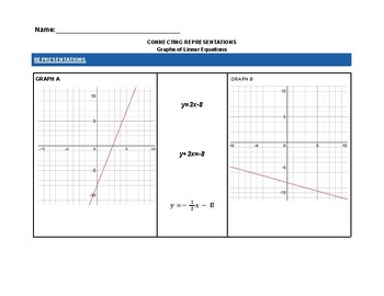 Preview of Connecting Representations: Linear Equations & Graphs WKSHT