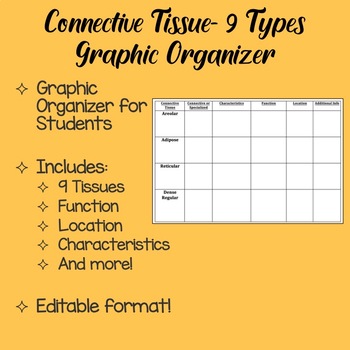 Preview of Connective Tissue- 9 Types Organizer