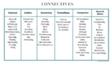 Connectives and Verb List Poster Graphic Organiser