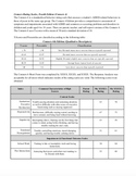 Conners 4 Rating Scales Template (4th Edition)