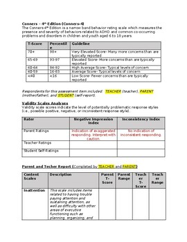 Preview of Conners 4th Edition (Conners-4) Report Template