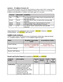 Conners 4th Edition (Conners-4) Report Template
