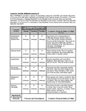 Conners-4 Report Template