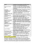 Conners Comprehensive Behavior Rating Scale (CBRS) Templates
