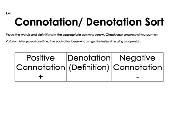 Preview of Connotation Denotation Sorting Activity