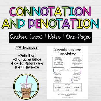 Preview of Connotation & Denotation Anchor Chart | Digital Notes | One Pager | Google Slide