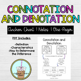 Connotation & Denotation Anchor Chart | Digital Notes | On