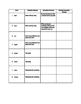 Denotative vs Connotative Meaning TEK 1.2B –