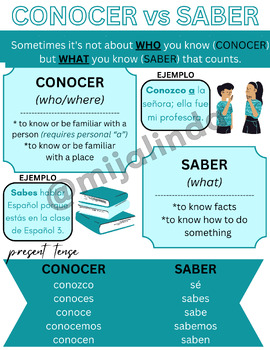 Preview of Conocer vs Saber