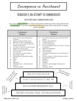 Preview of Consequence vs. Punishment Mindset Discussion Resource