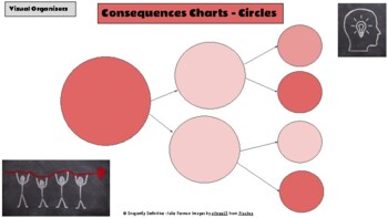Preview of Consequences Charts - Visual Organisers - Language - Thinking Skills