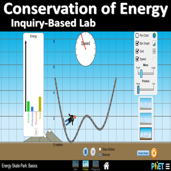 Preview of Conservation of Energy Inquiry Lab (Phet Simulation) | Physics