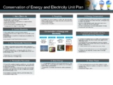 Conservation of Energy and Electricity Unit Plan