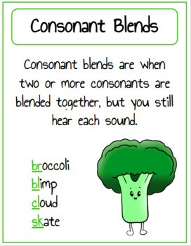Preview of Consonant Blends Anchor Chart - Phonics - Google Slides - Free