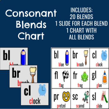 Consonant Blends Chart (Google Slides) by EDUwithEmily | TpT
