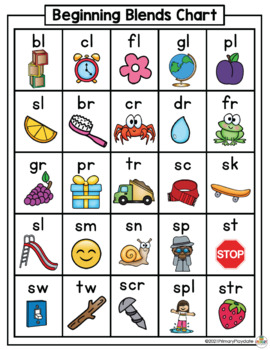 Consonant Blend Chart, Consonant Blend List,Consonant Blends Examples